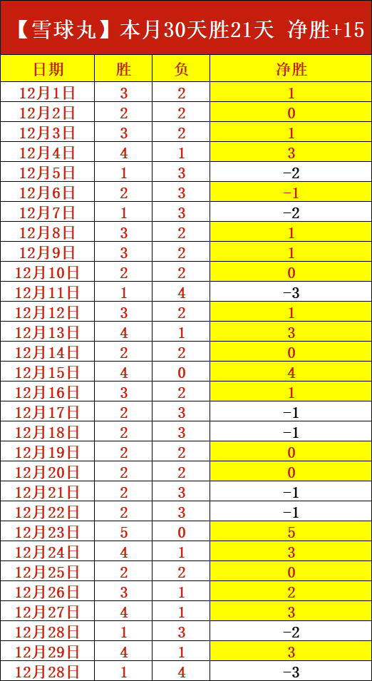 双色球预测,大揭秘,期复式,乐鱼体育官网,乐鱼体育直播,体育赛事直播,足球直播