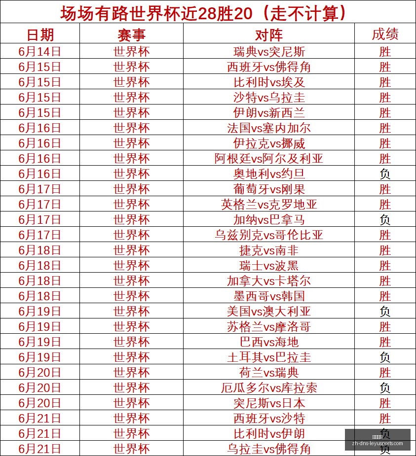 英格兰对决,墨西哥比赛,照常进行两,乐鱼体育官网,乐鱼体育App,乐鱼体育直播,乐鱼体育娱乐,乐鱼体育平台