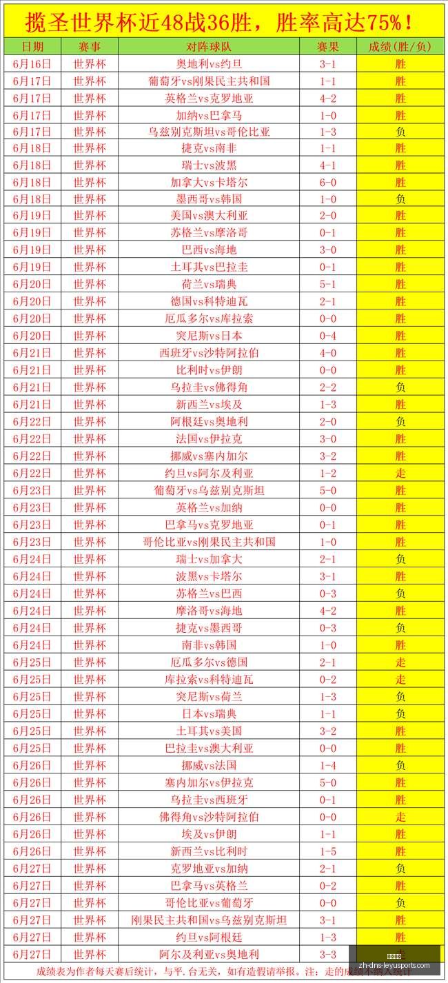 赛事攻略连,周豪取连胜,状态爆表策,乐鱼体育官网,乐鱼体育App,乐鱼体育直播,乐鱼体育娱乐,乐鱼体育平台