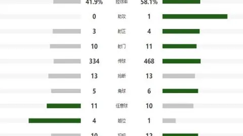 勇闯市场低谷，逆风翻盘数据力证实力！