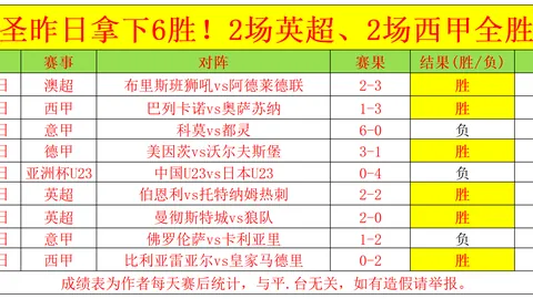 大乐透期号专家推荐：胜负比分详解及质合分析