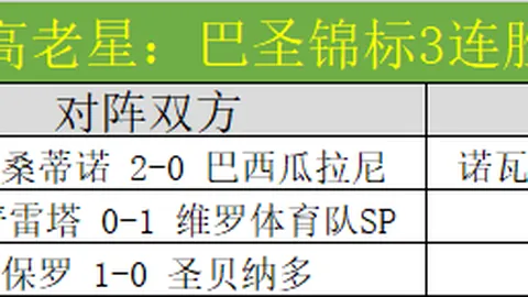 胡尔克：来华期间收入曾领先梅西C罗于欧洲？